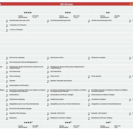 Emelie 4**** * 采尔马特